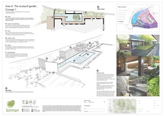 Rear garden concept (part)